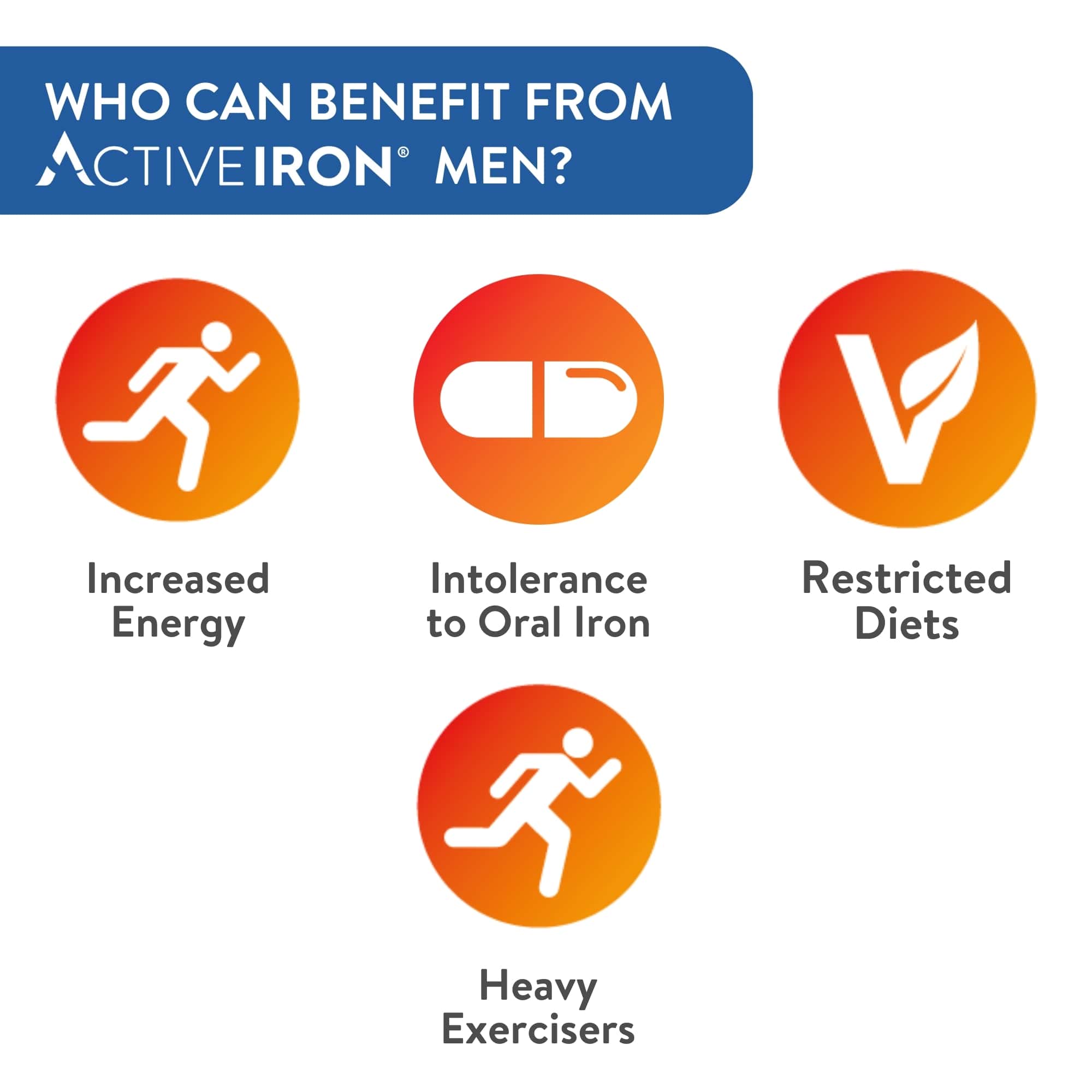 ACTIVE IRON MEN 60 pack