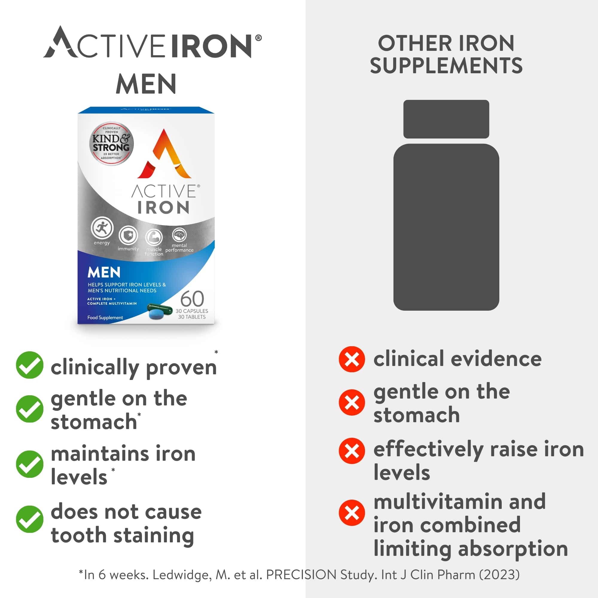 ACTIVE IRON MEN 60 pack