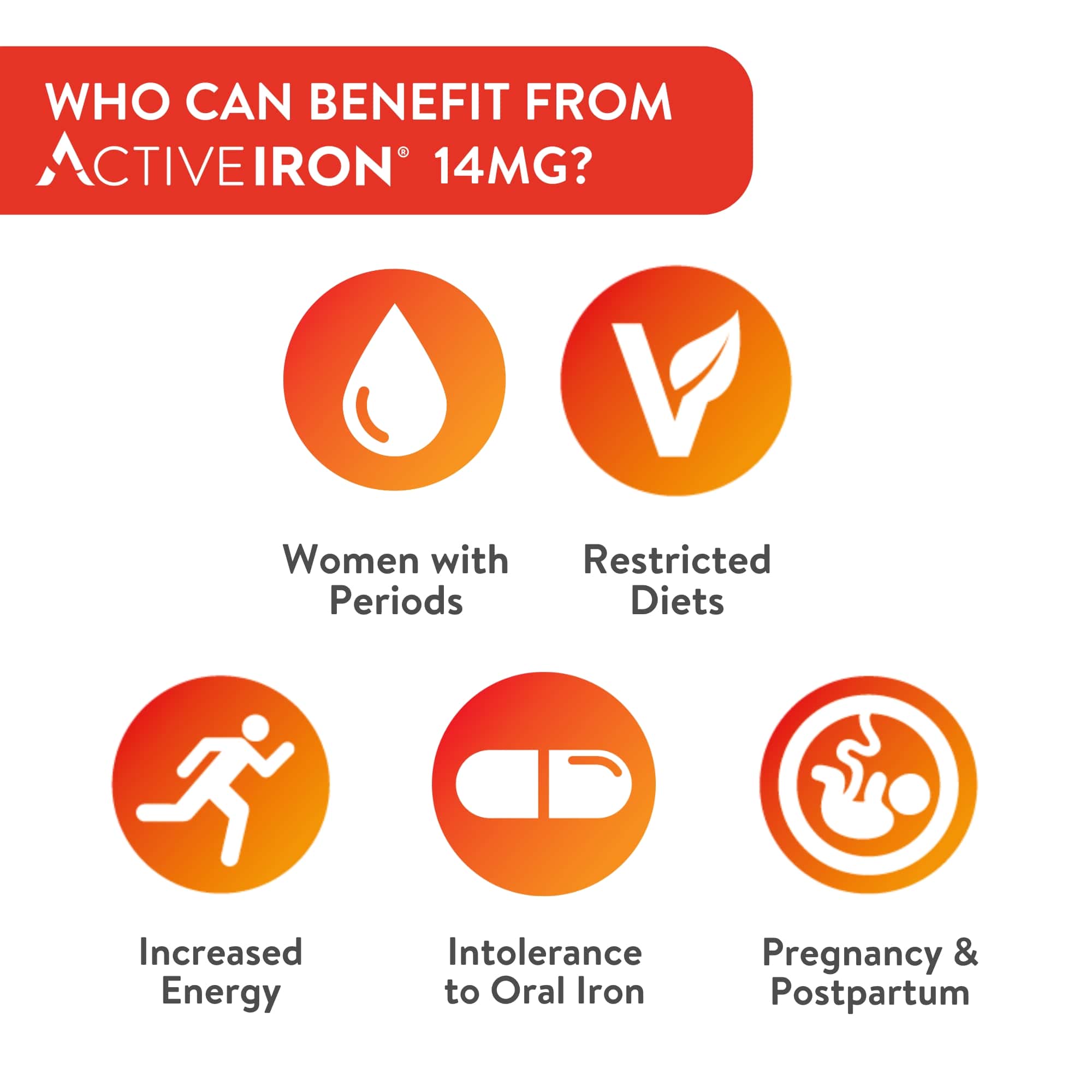 ACTIVE IRON CAPS 14MG 30 pack