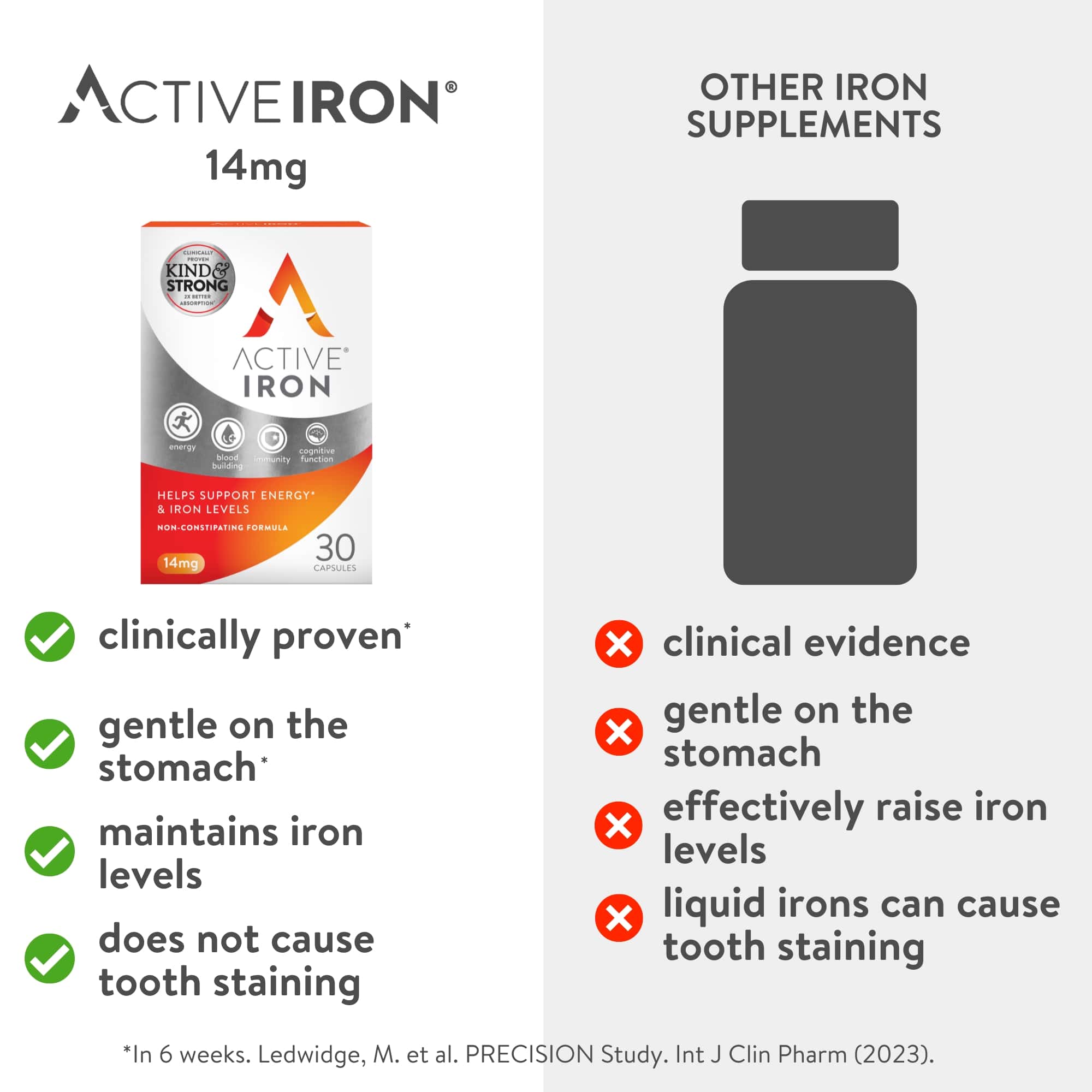 ACTIVE IRON CAPS 14MG 30 pack