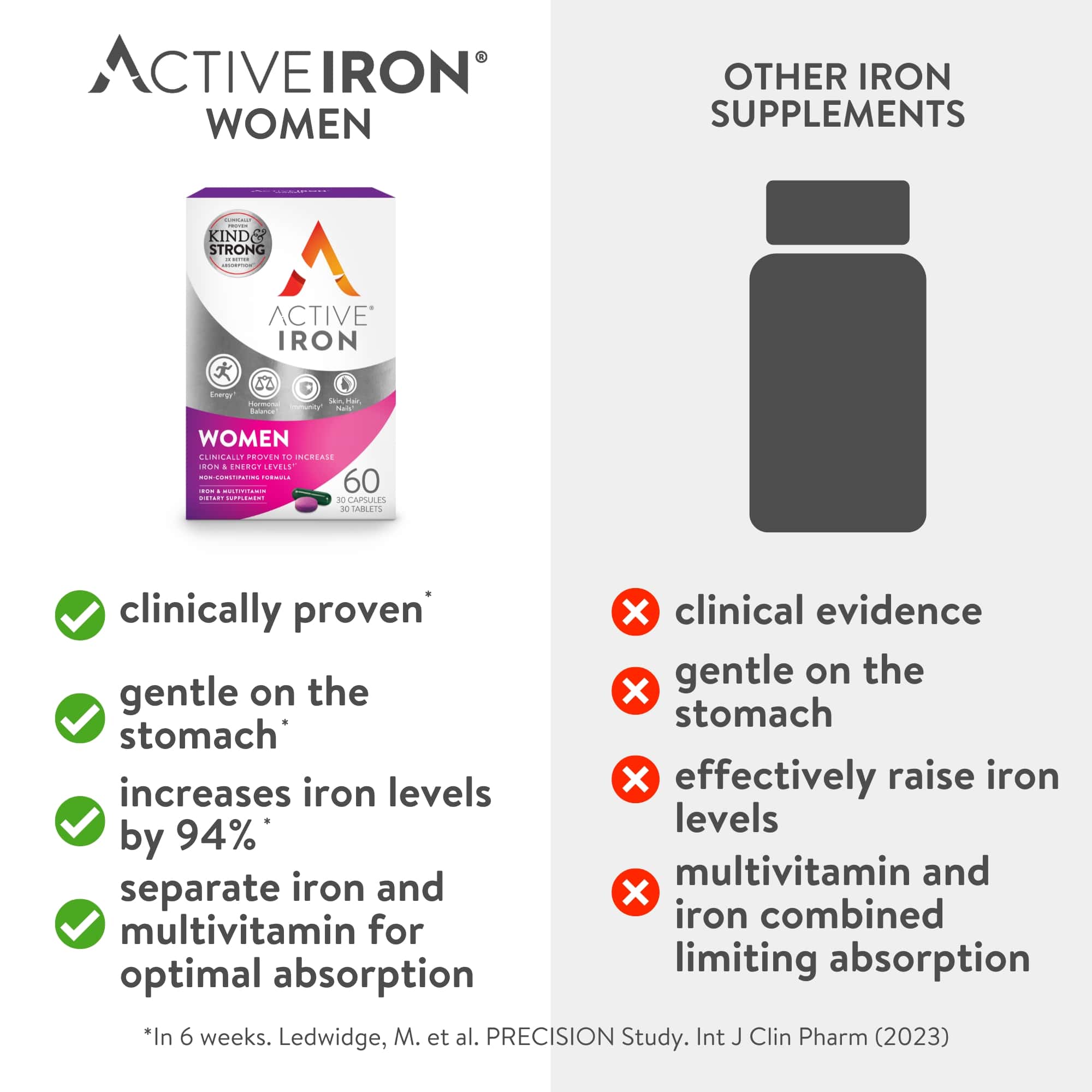 ACTIVE IRON FOR WOMEN